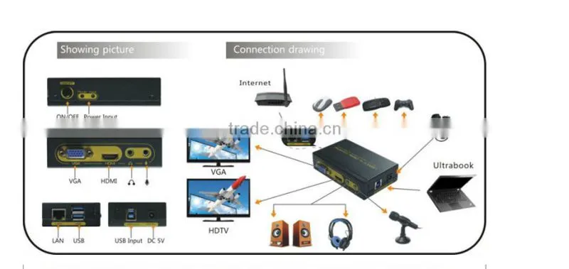 USB2.0/3.0 to hdmi converter , USB3.0 HUB