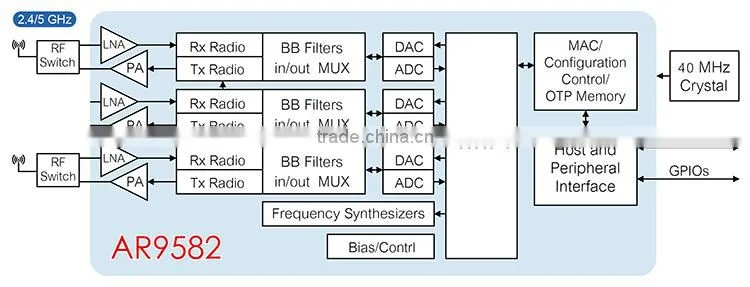 2.4G Dual Bank Wifi Module AR9582