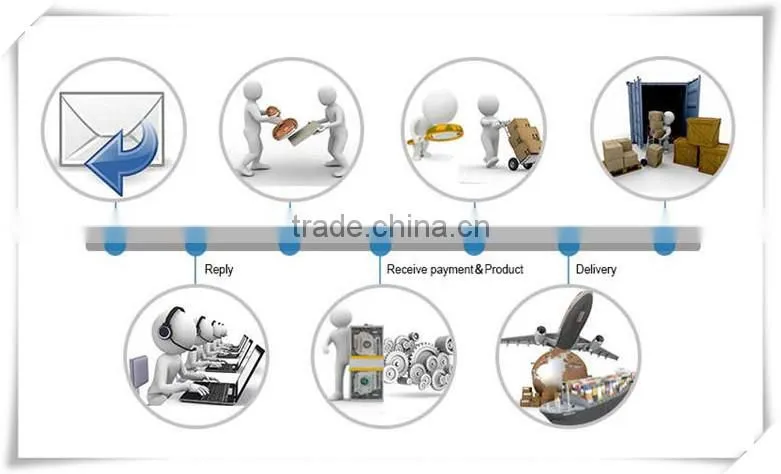 6W -250W speed controller with gearmotor