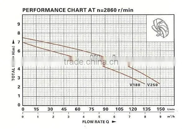 Top quality sewage pump submersible water pump