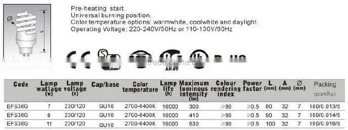 2014 hot sales E27 high luminous spiral energy saving lamps
