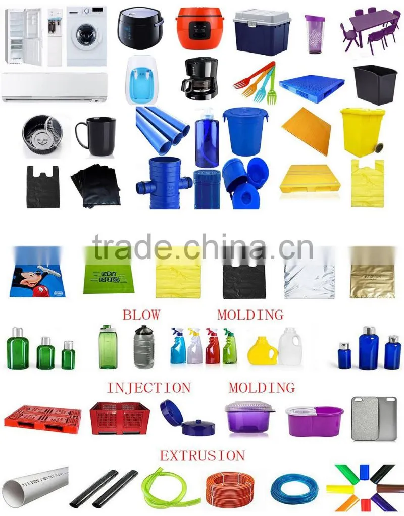 Functional Plastic Additive Masterbatch