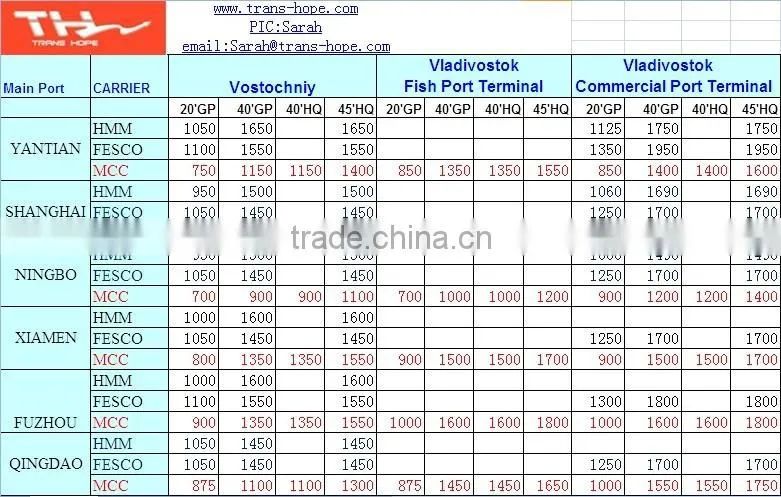 Railway rate shipping truck logistic from Tianjing to Vladivostok