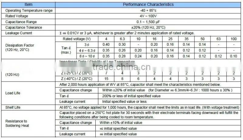 1nF 50V SMD Aluminum Electrolytic Capacitors