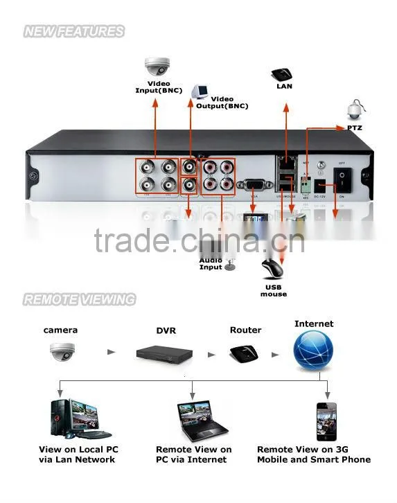 Zmodo 4CH DVR Outdoor Camera Security & Protection