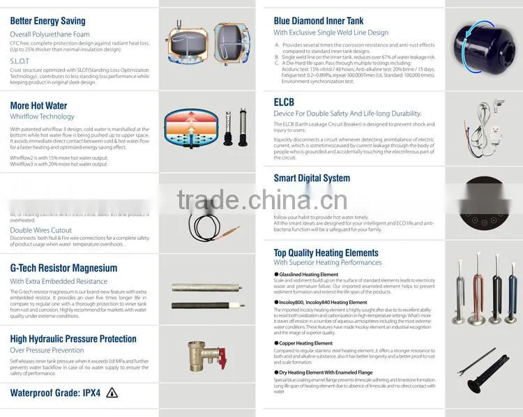 flood standing portable bathtub whole house use boiler