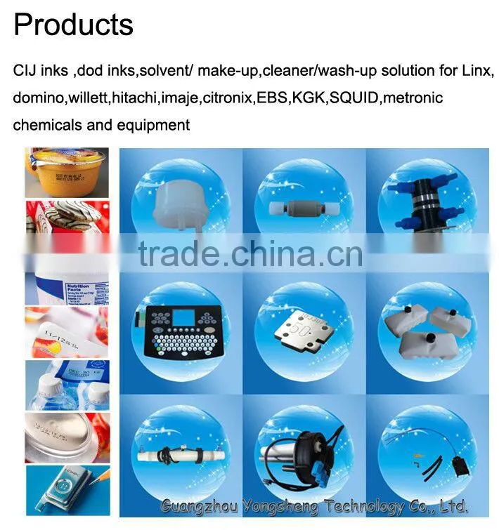 Replacement for Domino A series Membrane keyboard 36675