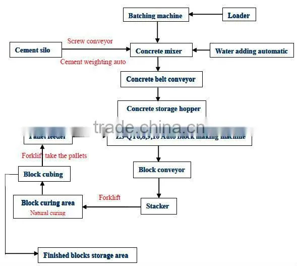 mud automatic brick making machineQT8-15