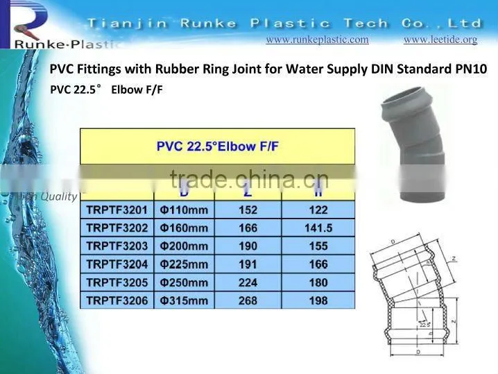 Push Fit Fittings