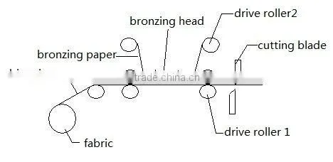 bronzed suede curtain fabric