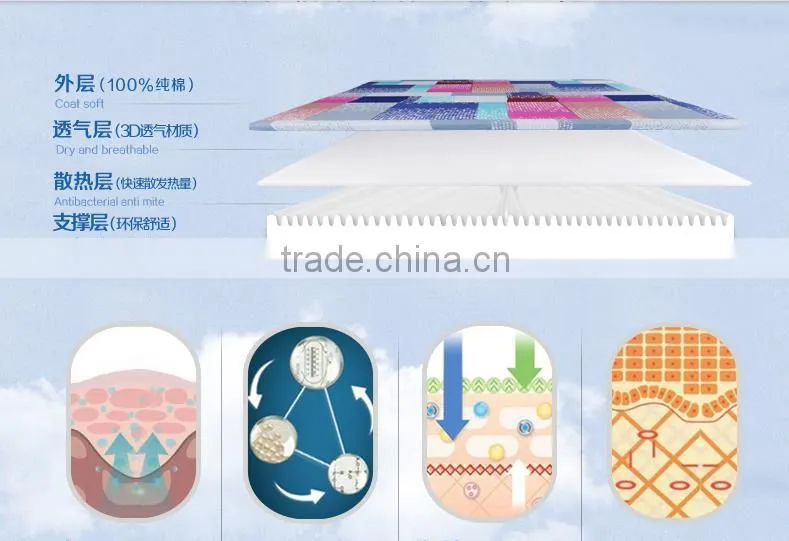 mattress topper of the student for shool bed furniture in single size 90cm