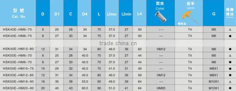 HSK-HM HYDRAULIC EXPANSION CHUCK
