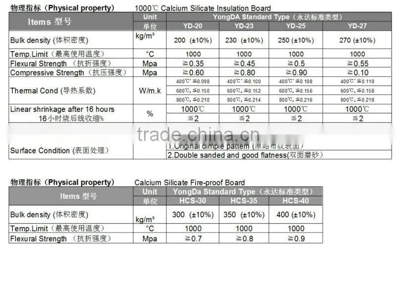 calcium silicate pipe price for cemnet industry