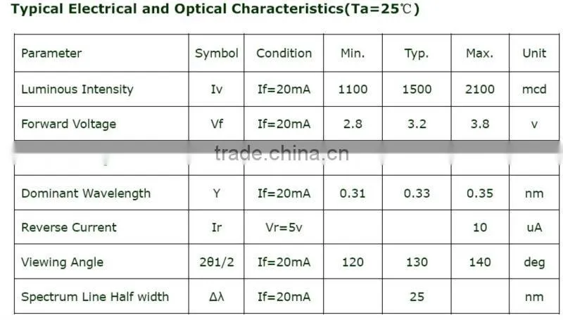 4.8mm straw hat lamp LED