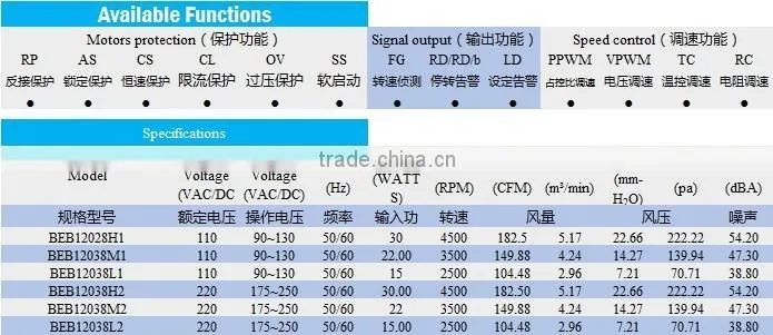 EC 220v High speed quality axial fan 120*120*80mm for equipments