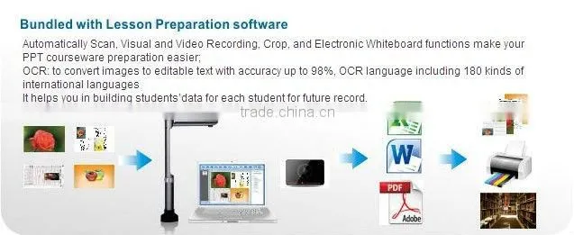 Education Equipment USB document camera in visual presenter