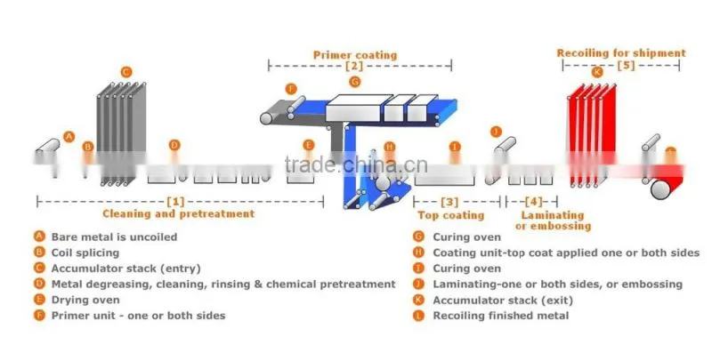 1050 1060 3003 3105 3005 5052 Aluminium strip for transformer