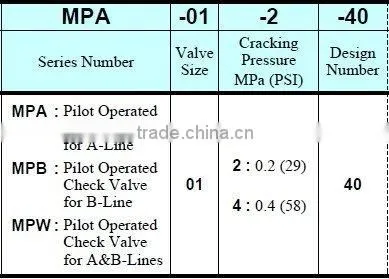 Yuken Series Hydraulic Valves Pilot Operated Check Modular Valves MP*-01-*-40/4001 31.5MPa
