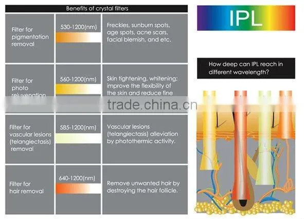 Spa & Salon & Clinic ipl hair removal/ IPL machine price