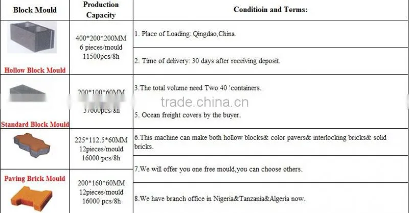 Shengya QT6-15a Fully Automatically concrete baking-free block making machines China product