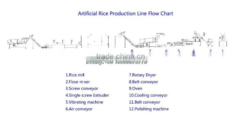 Reconstituted rice making machine