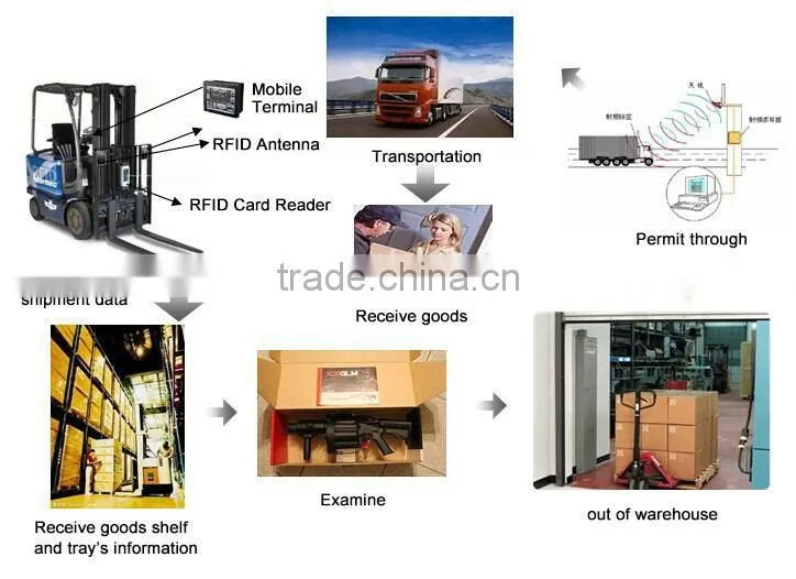 High temperature adhesive 13.56MHz RFID on metal tag