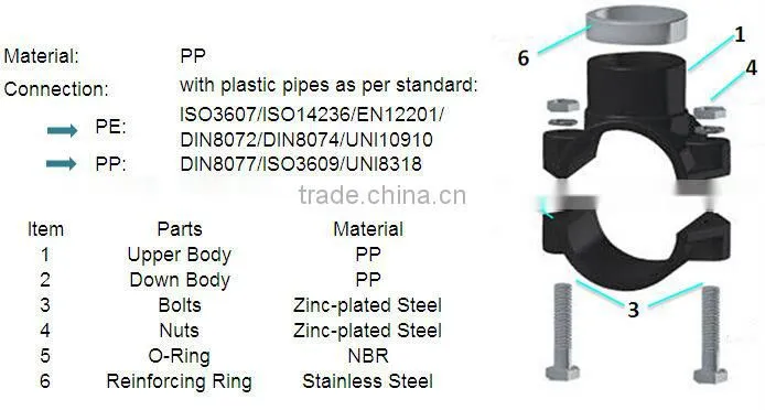 PP hose pipe saddle clamp