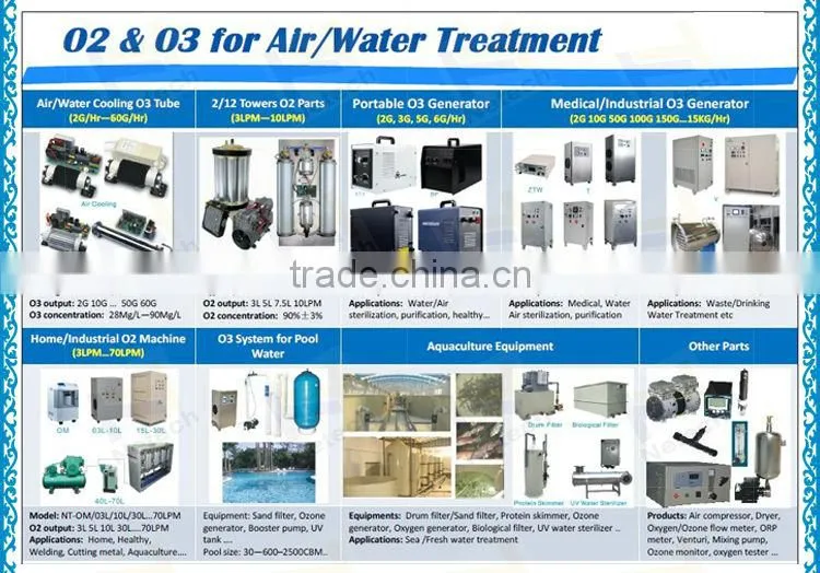 High frequence 2g 3g 5g 6g ozone medical air purifier