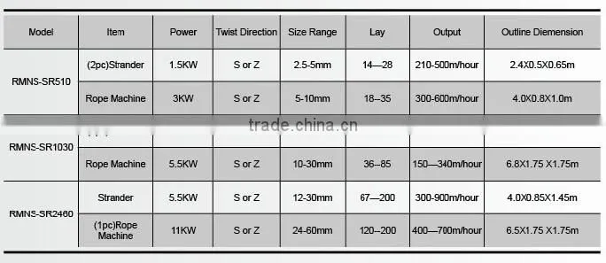 3 strands manila rope making machine