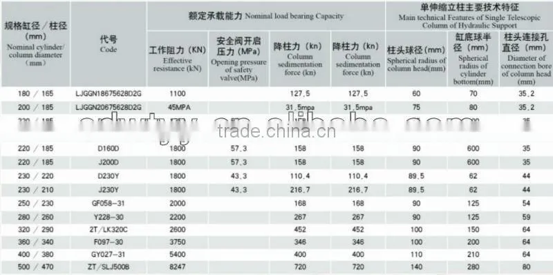 HYDRAULIC SUPPORT CYLINDER/HYDRAULIC JACK