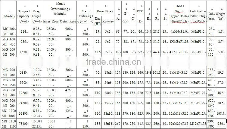 Needle Bearing MG700 One-way Clutch Bearing for Printing Machines from China