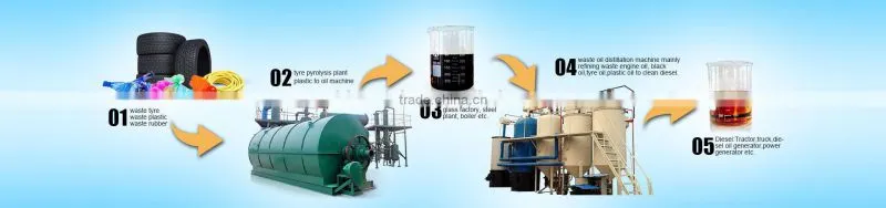 no pollution automatic welder pyrolysis oil distillation plant/machine recycling rubber/pyrolysis oil distillation plant