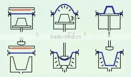 plastic sheet vacuum formed,ABS plastic sheet vacuum formed