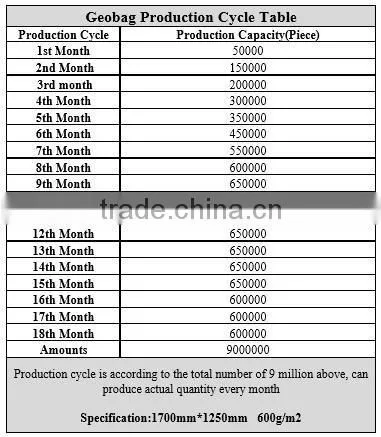 PP non-woven fabric geotextile bag