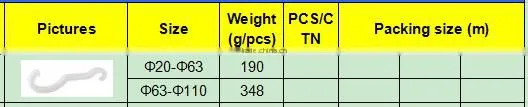 TY High quality PP compression fittings FITTING WRENCH eco-friendly Cheap Price Full Size factory price list discount