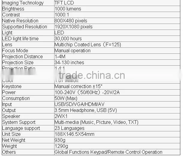 2015 best hot sell popular youtube suggestion home theater projector video proyector