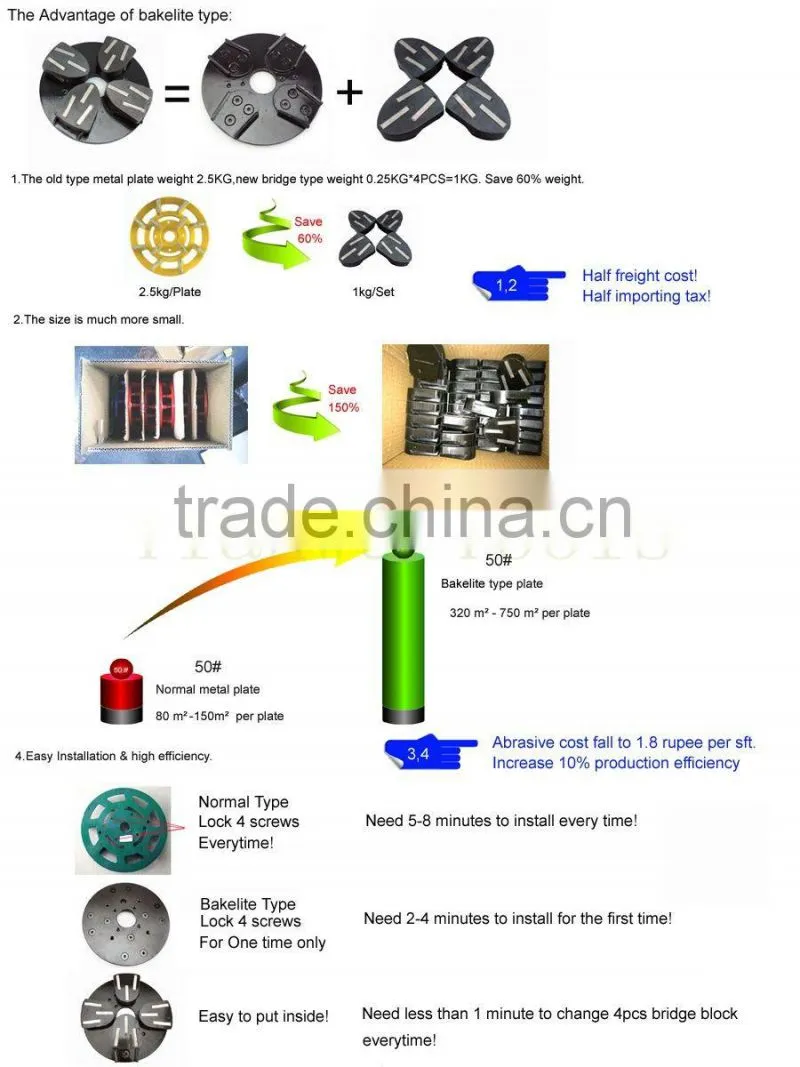 Fine polishing resin granite grinding disc