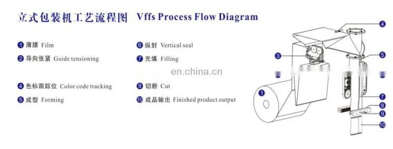 Granule Packaging Machine/food packaging machine/snack packaging machine
