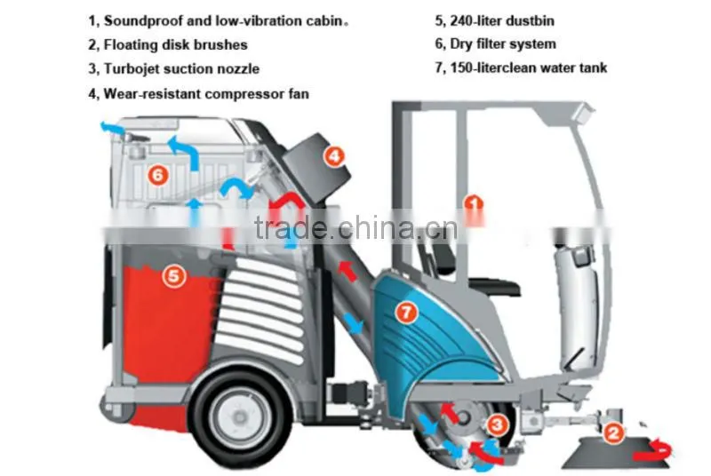 compact street washing sweeper
