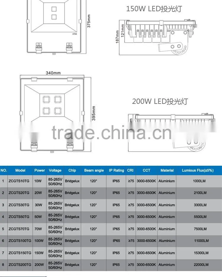 Sinozoc High quality China wholesale IP65 decoration led lighting outdoor stadium lighting fixture led flood light