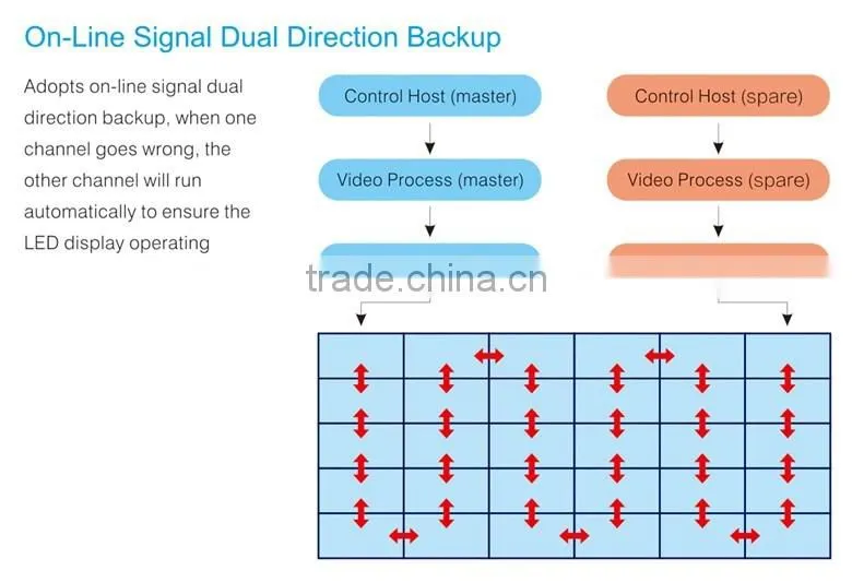 Indoor Small Pitch COB P2.5 LED Display Unit Wall for Control Room _S1