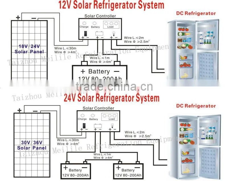 Meilile LSC-256 DC&Solar Vertical Showcase