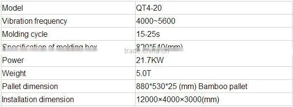 Popular QT4-20 Semi-automatic concrete block small industry machienry