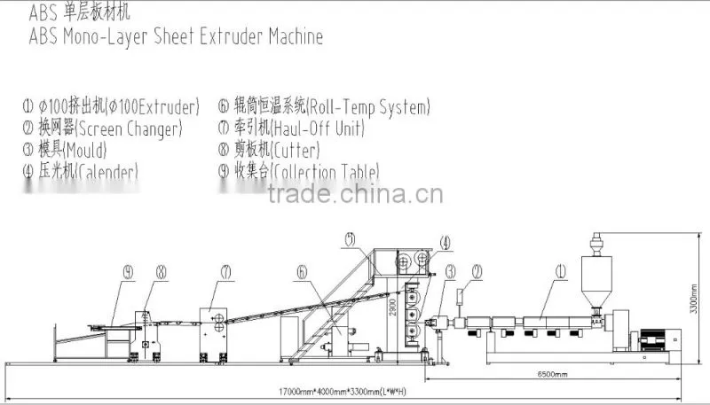 price of Mono-layer plastic sheet extrusion machine