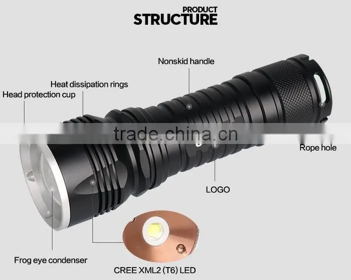 1100lumens New Design Rechargeable LED Torchlight F11-T 10W Flashlight with Focusing Zoom