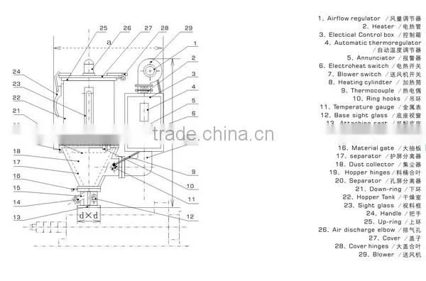 price of plastic material scrap dryer (SG-100)