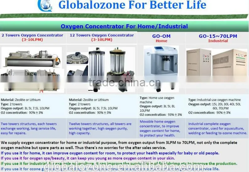 Wastewater Treatment Equipment Biology Filter