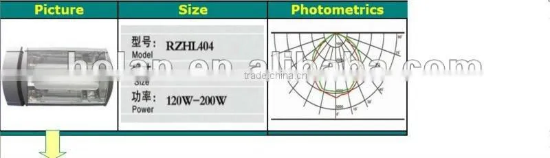 tunnel light energy saving 200w