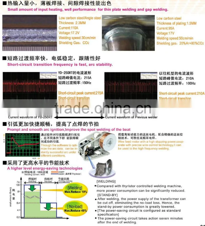 PANASONIC RX1 YD-350/500RX digital co2/mag welding machine