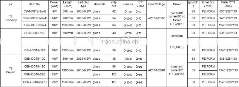 hot selling new style 2016 led recessed light/top led tuet8 t8 8w led read tube/led tube end cap with low price